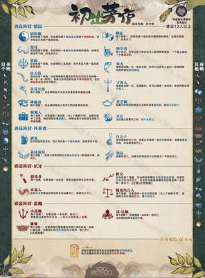 初出茅庐