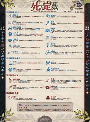 死无定数