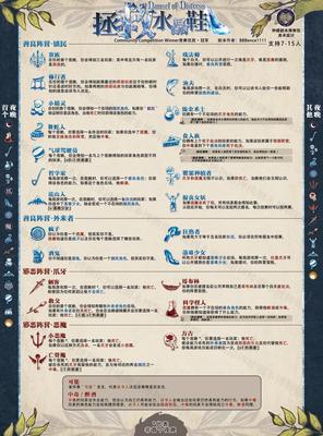 拯救水晶鞋