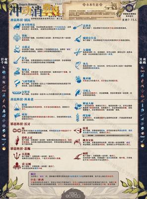 冲动消费